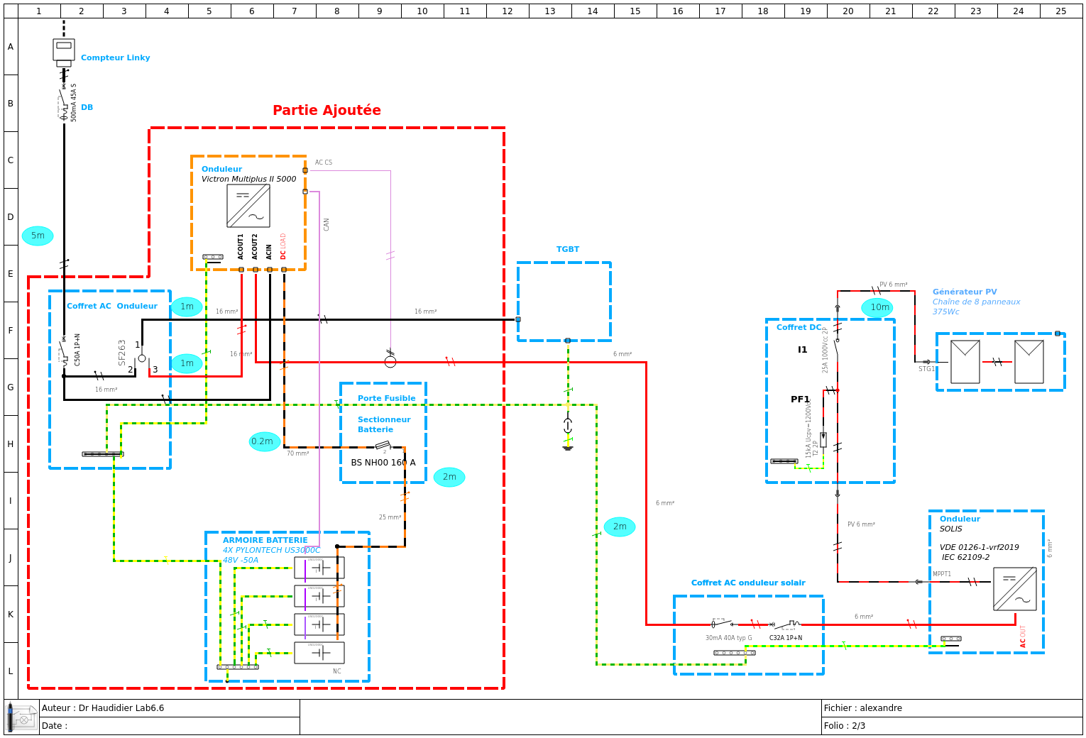2 Schema
